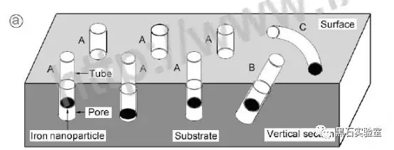 孔道辅助化学气相成绩制备阵列碳纳米管.jpg