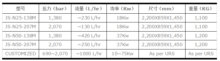 韩国JS-N50-138M微射流生产型高压均质机.png