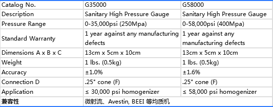 高压均质机用卫生级压力表参数表.png