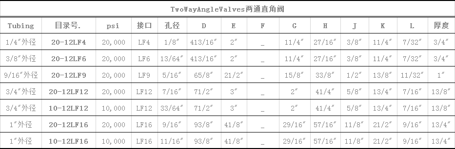  Two Way Angle Valves 两通直角阀.png
