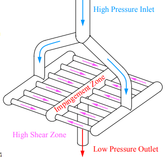动态超高压微射流技术应用核心反应腔结构示意图.png