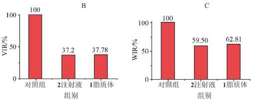 各试验组的体积抑瘤率(B)-和瘤重抑制率(C)(n=6).png