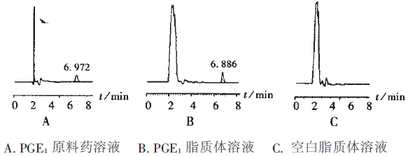 PGE1脂质体加速试验稳定性考察结果.png