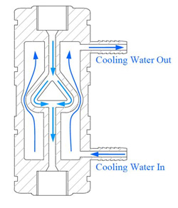 图1 单通道夹套温控型金刚石交互容腔内部结构示意图