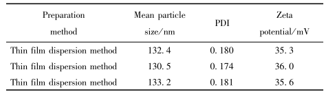 3批次脂质体的验证结果 3批次脂质体的验证结果