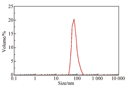 柴油微乳液的粒径分布