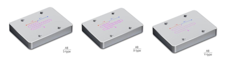 不同类型微流控芯片