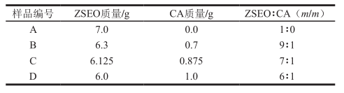4种不同ZSEO/CA比例精油纳米乳液配方 4种不同ZSEO/CA比例精油纳米乳液配方